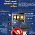 Gerak Cepat, Pemerintah Blokir Ribuan Konten Judi Online di Awal Tahun 2025