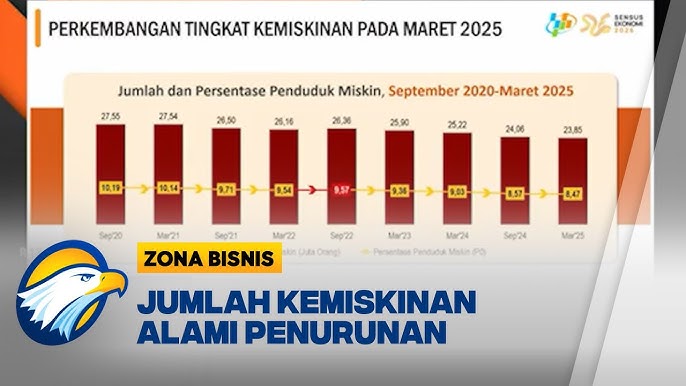 Pembangunan Hunian Papua Perkuat Fondasi Kesejahteraan