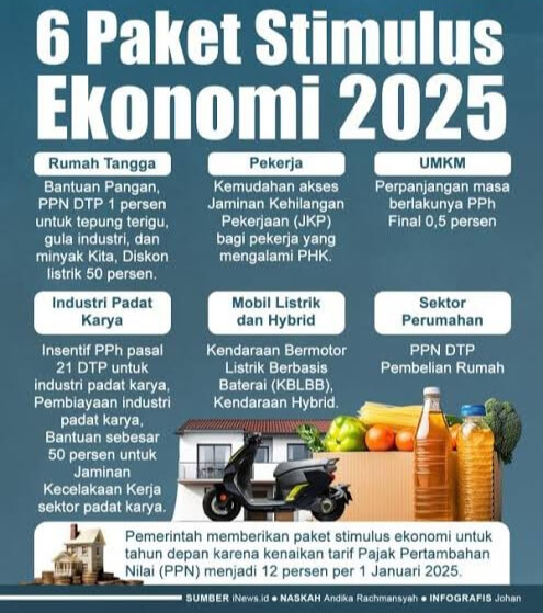 Stimulus Ekonomi Terukur, Mesin Penggerak Baru Pemulihan dan Pertumbuhan Nasional