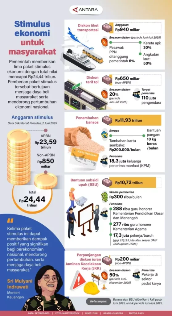 Pemerintah Luncurkan Stimulus Ekonomi untuk Dukung Rupiah Stabil