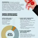 Paket Stimulus Ekonomi Upaya Pemerintah Jaga Stabilitas Nilai Tukar Rupiah