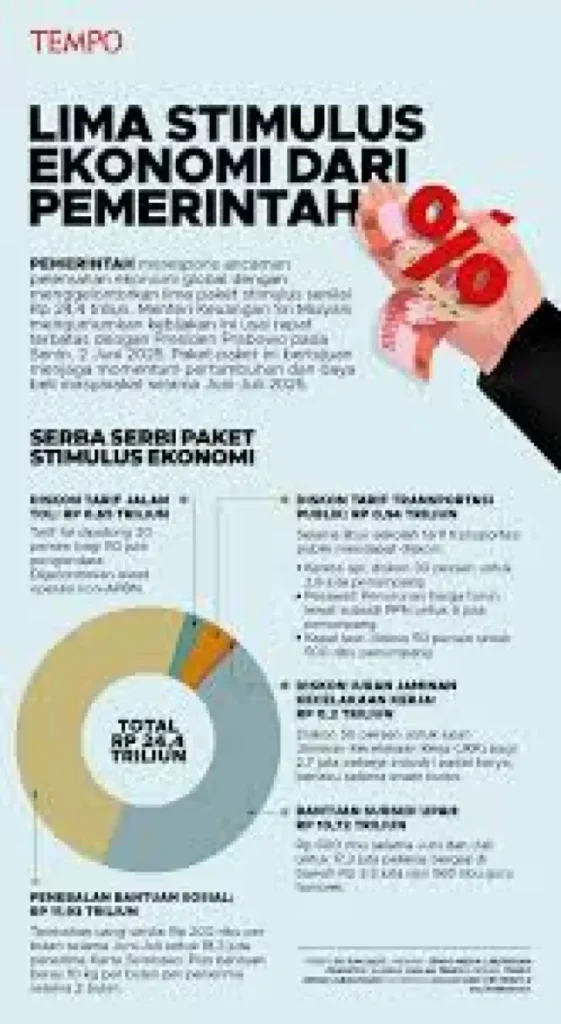 Paket Stimulus Ekonomi Upaya Pemerintah Jaga Stabilitas Nilai Tukar Rupiah