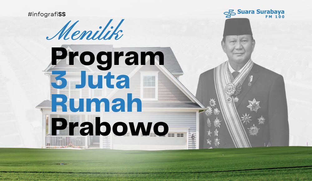 Pemerintah Targetkan 3 Juta Rumah Tersedia Hingga 2029