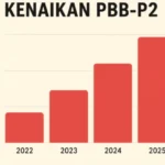 Mensesneg: Kebijakan Pajak PBB-P2 Diatur Pemda