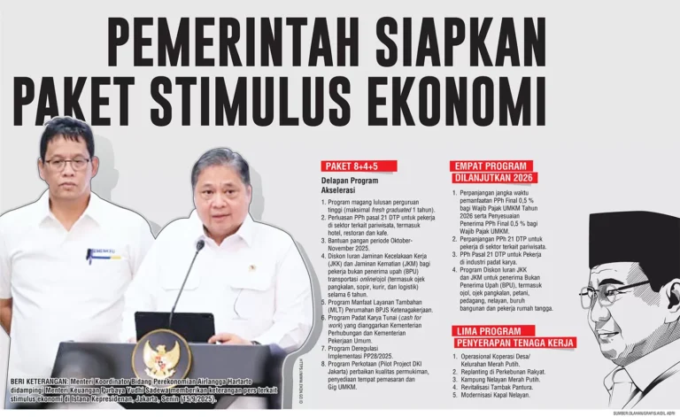 Pemerintah Tindaklanjuti Aspirasi 17+8 dengan Percepatan Pemulihan Ekonomi