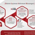 Aturan SLIK Dilonggarkan, Pengajuan Rumah Subsidi Kian Mudah