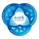 Ocean Institute of Indonesia: Jalan Baru Membangun Ekonomi Biru Nasional